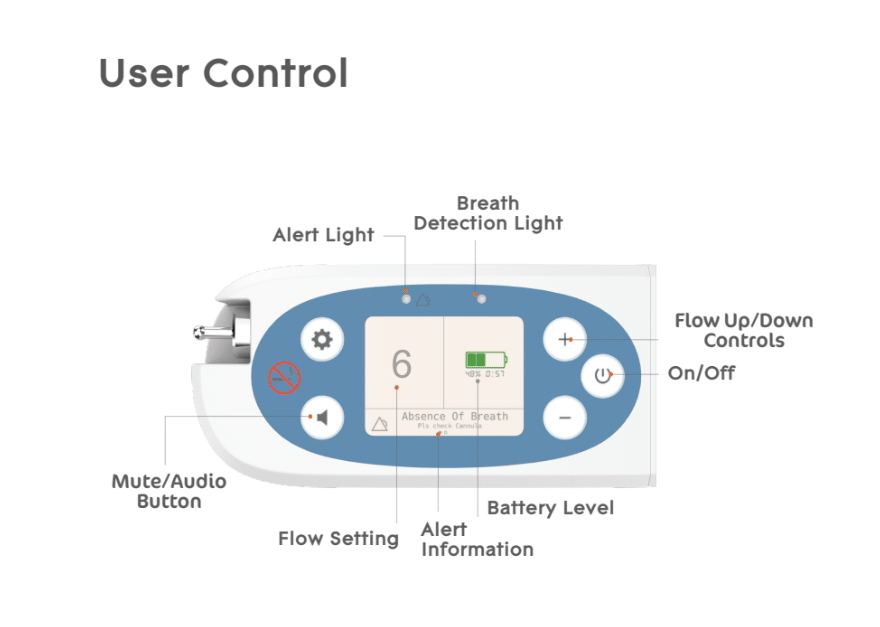 P2 Portable Oxygen Concentrator - Travel Oxygen