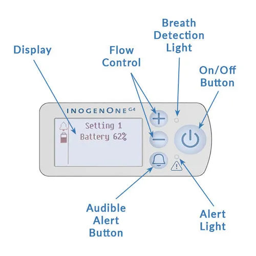 Inogen one G4 Rental - Travel Oxygen