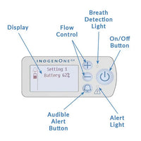 Inogen one G4 Rental - Travel Oxygen