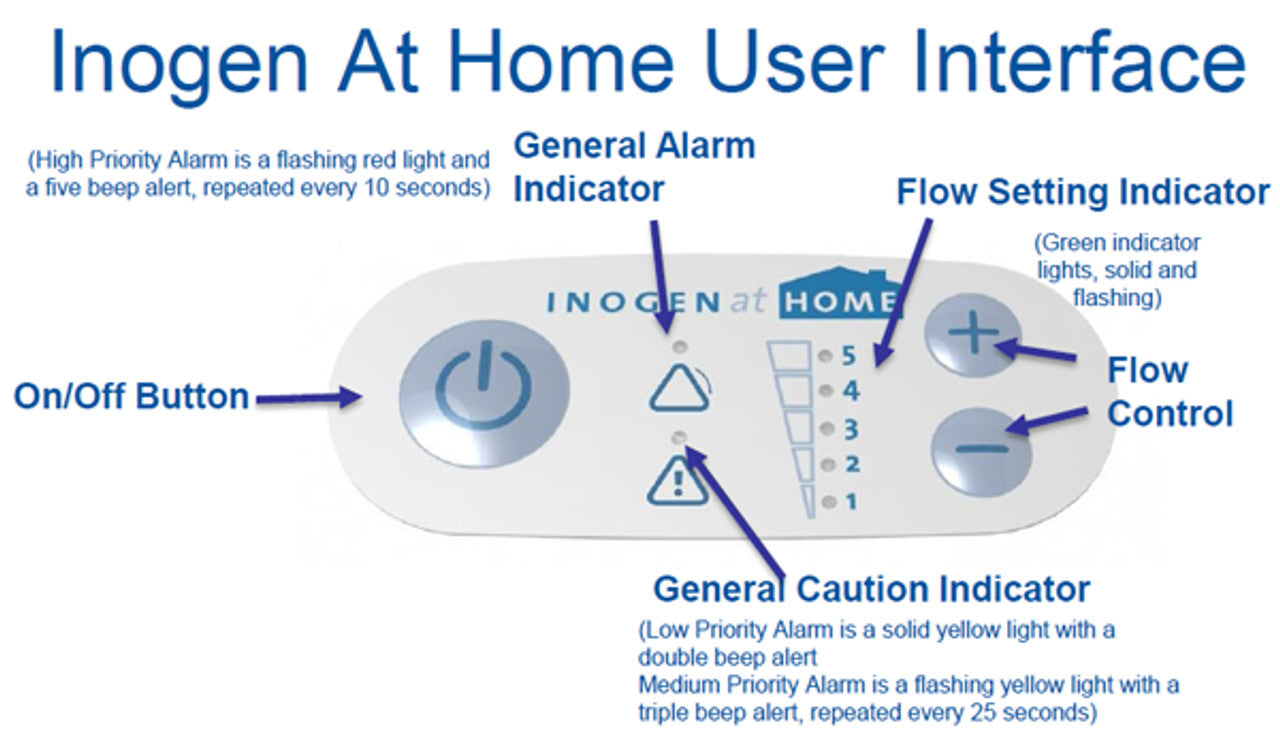 Inogen At Home® Stationary Oxygen Concentrator - Travel Oxygen